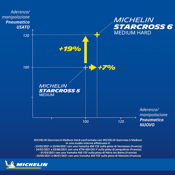 MICHELIN 80/100 -21 51M